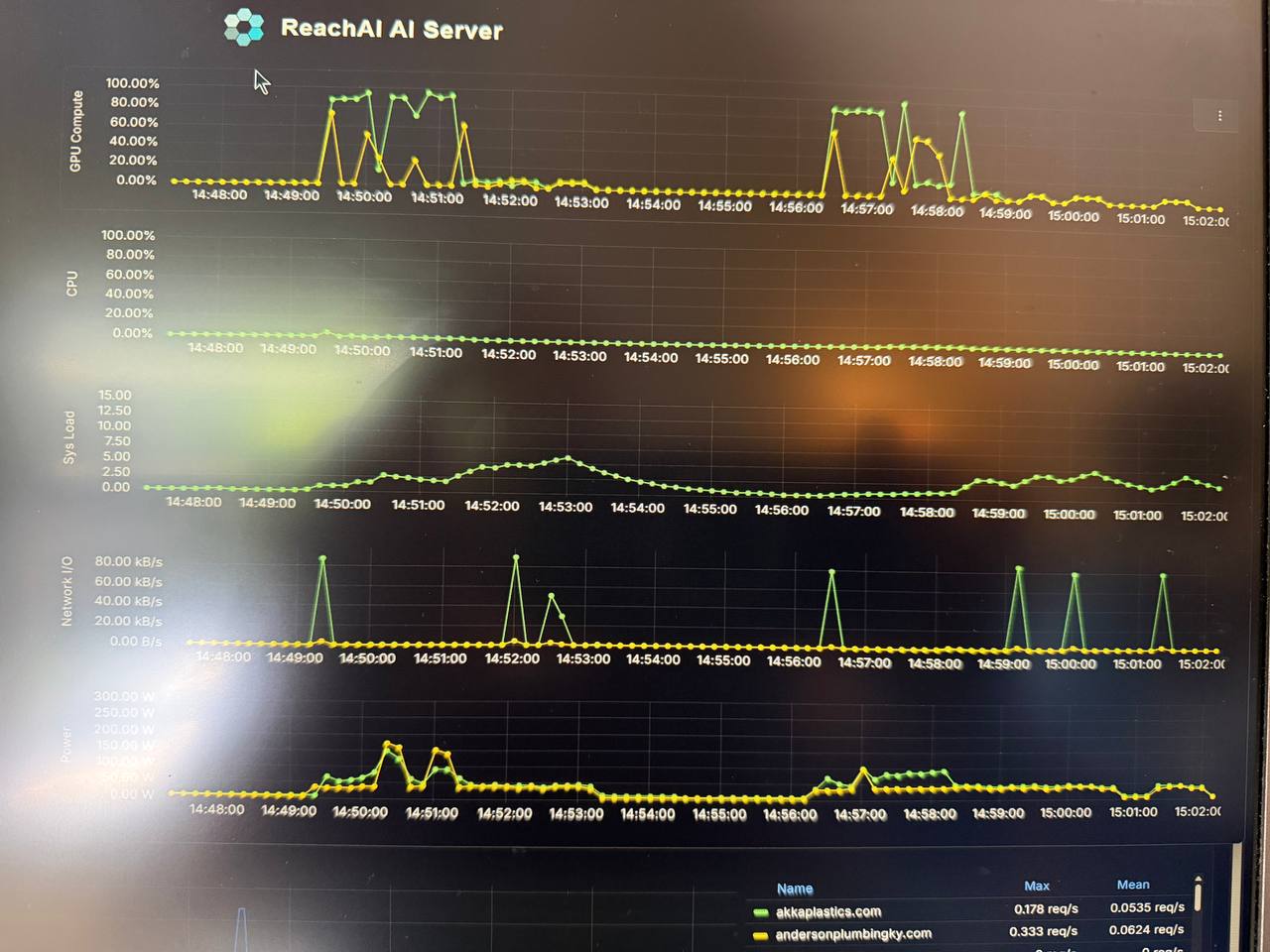 Live Grafana capture during the 128k verification runs
