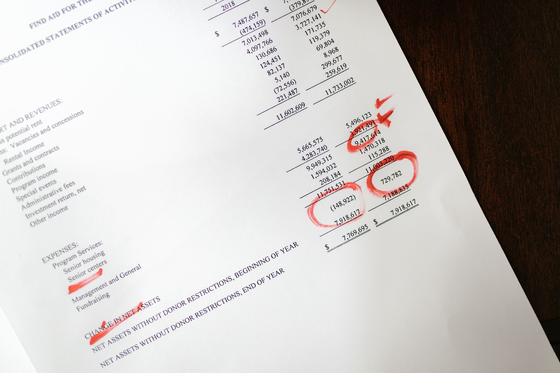 Financial report page marked with red handwritten annotations on wooden desk surface